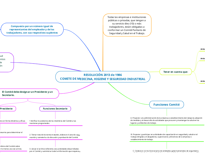 RESOLUCIÓN 2013 de 1986
COMITE DE MEDICINA, HIGIENE Y SEGURIDAD INDUSTRIAL