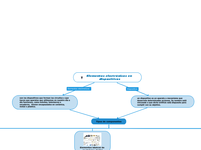 Elementos electrónicos en dispositivos