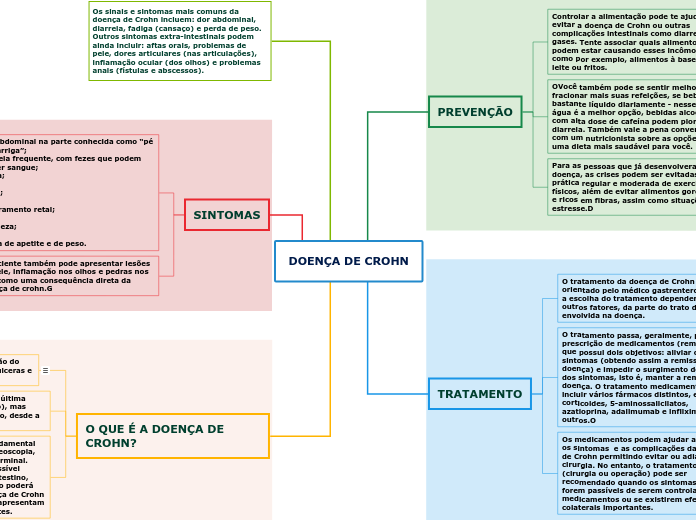 DOENÇA DE CROHN