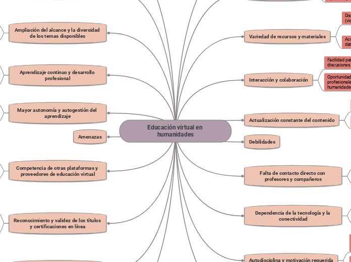 Educación virtual en humanidades