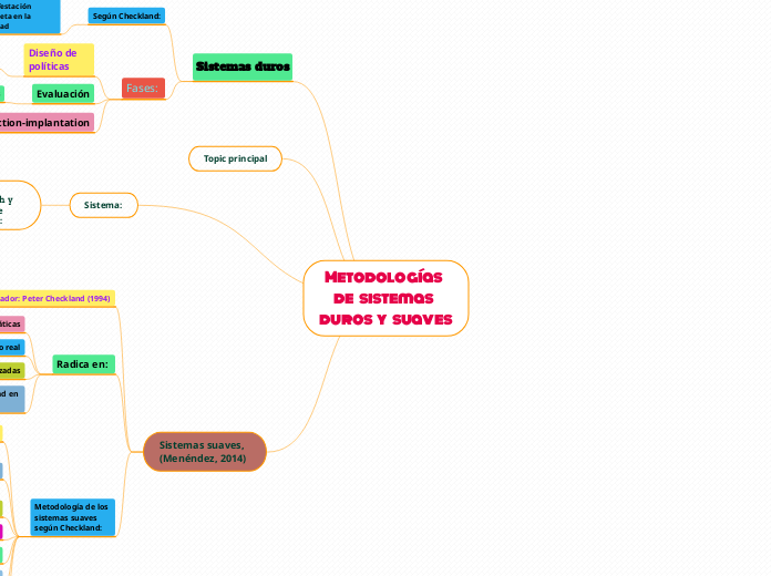 Metodologías   de   sistemas   duros   y   suaves 