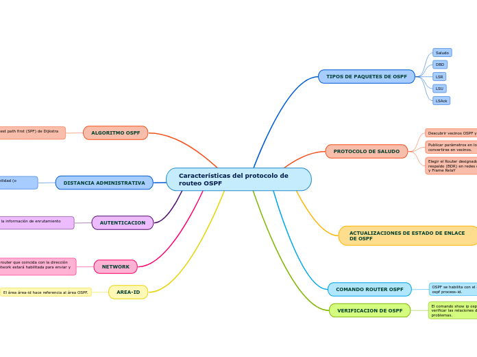 Características del protocolo de routeo OSPF