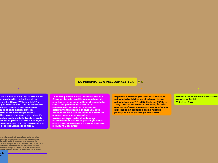 LA PERSPECTIVA PSICOANALITICA