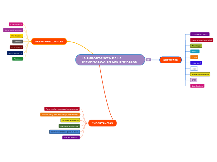 LA IMPORTANCIA DE LA INFORMÁTICA EN LAS EMPRESAS