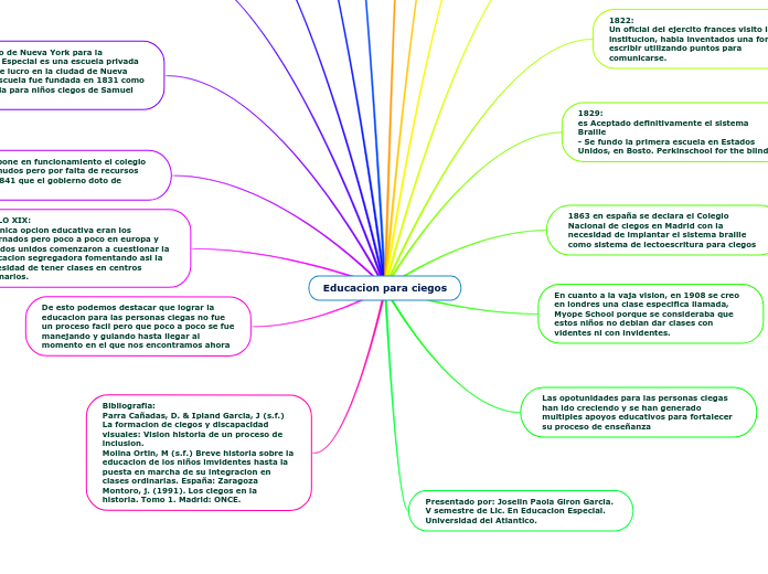 Educacion para ciegos