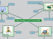 Módelo Pedagógico del aula virtual USMP