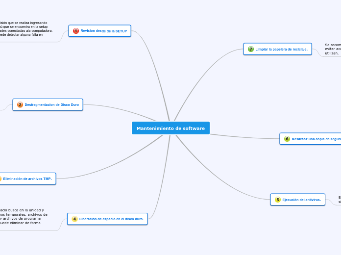 Mantenimiento de software