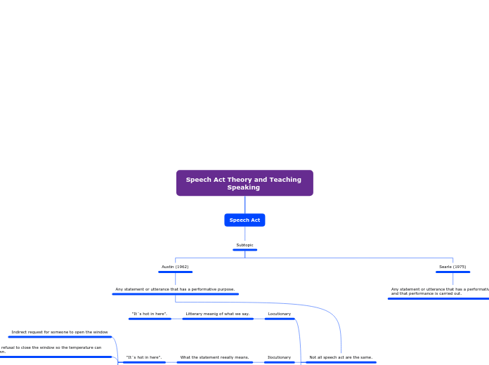 Speech Act Theory and Teaching Speaking2 