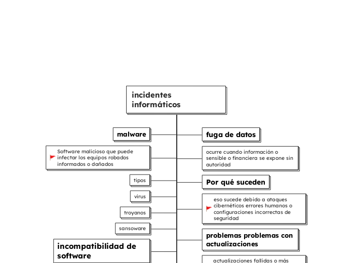 incidentes informáticos