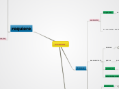 Sample Mind Map especificidad del psicólogo educativo