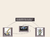 LA DEMOCRACIA Y DERECHOS HUMANOS