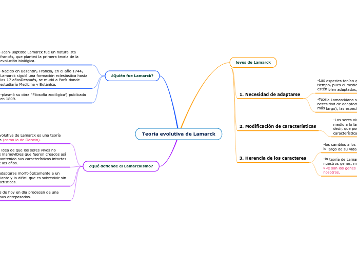 Teoría evolutiva de Lamarck