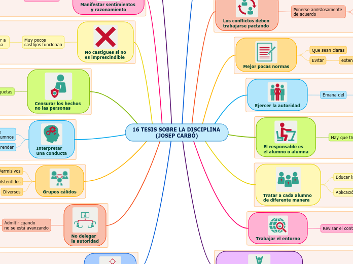 16 TESIS SOBRE LA DISCIPLINA 
(JOSEP CARBÓ)