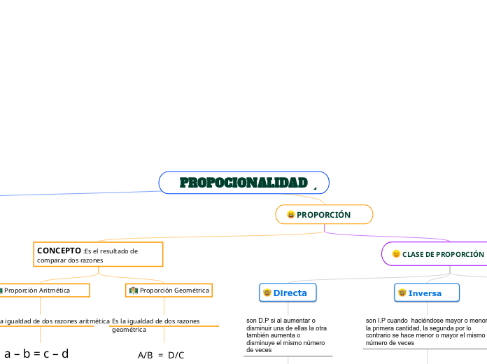 PROPOCIONALIDAD