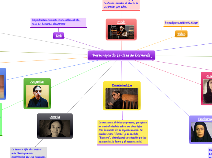 Personajes de La Casa de Bernarda Alba