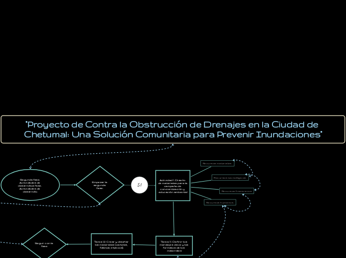 "Proyecto de Contra la Obstrucción de Drenajes en la Ciudad de Chetumal: Una Solución Comunitaria para Prevenir Inundaciones"