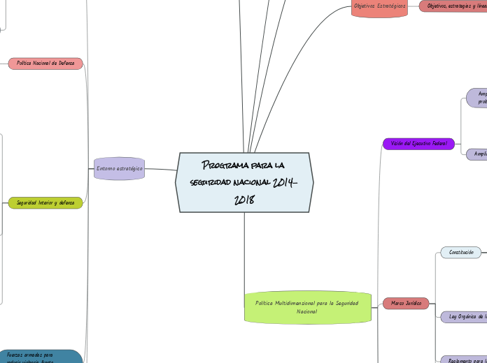 Programa para la seguridad nacional 2014-2018 - Copiar