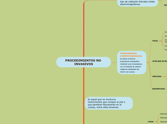 PROCEDIMIENTOS NO INVASIVOS