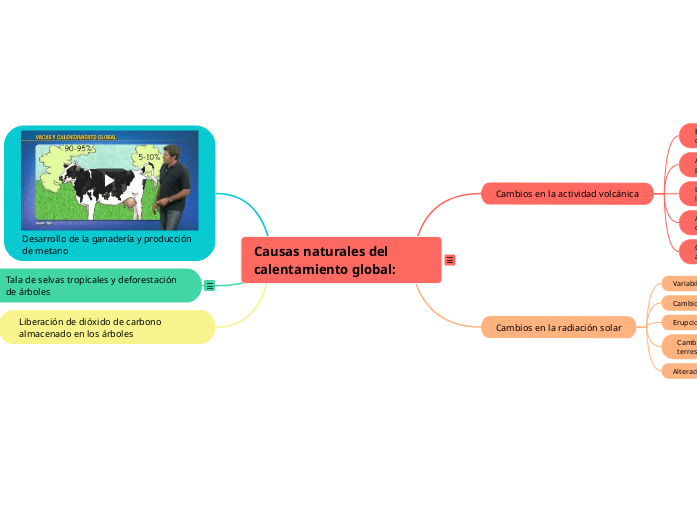 Causas naturales del calentamiento global: