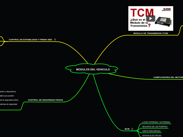 MODULOS DEL VEHICULO