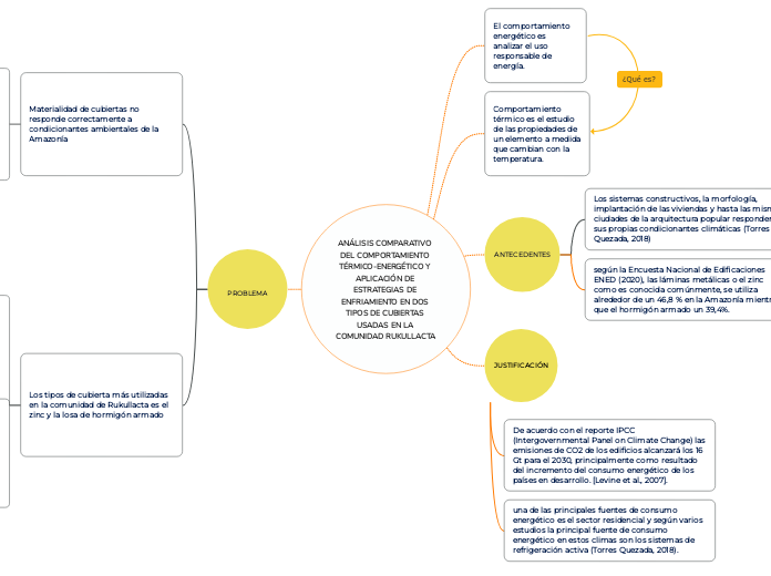 ANÁLISIS COMPARATIVO DEL COMPORTAMIENTO TÉRMICO-ENERGÉTICO Y APLICACIÓN DE ESTRATEGIAS DE ENFRIAMIENTO EN DOS TIPOS DE CUBIERTAS USADAS EN LA COMUNIDAD RUKULLACTA