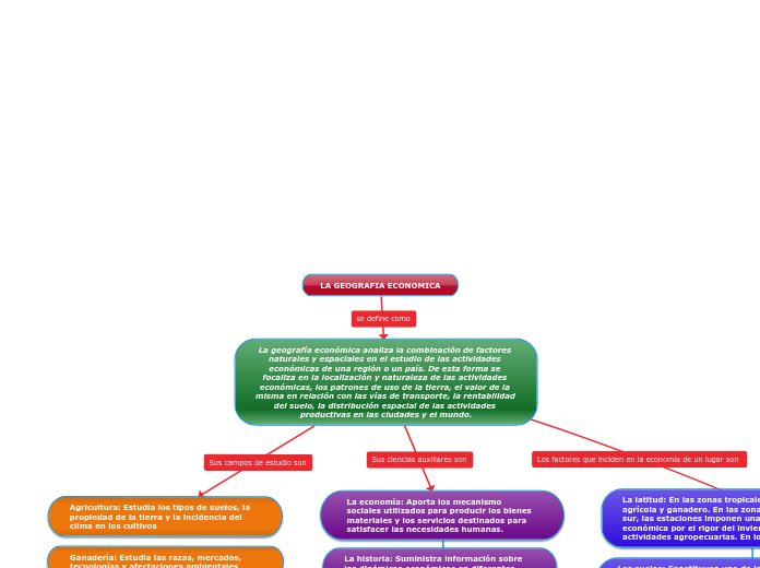 LA GEOGRAFICA ECONOMICA-MAPA CONCEPTUAL