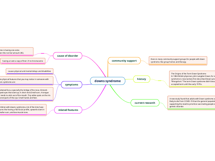 downs syndrome mind map