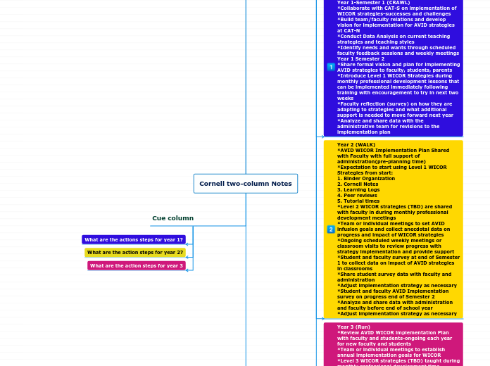 Cornell Note Taking Method