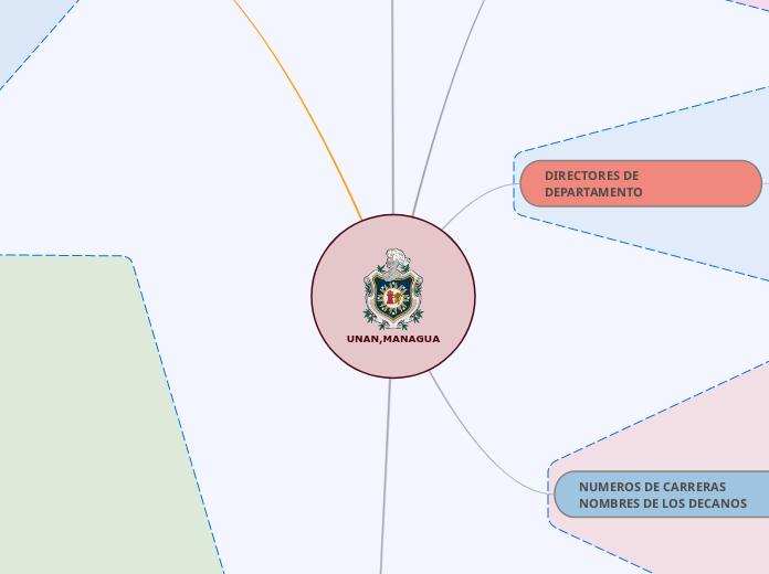 Carlos Morales Mapa Mental