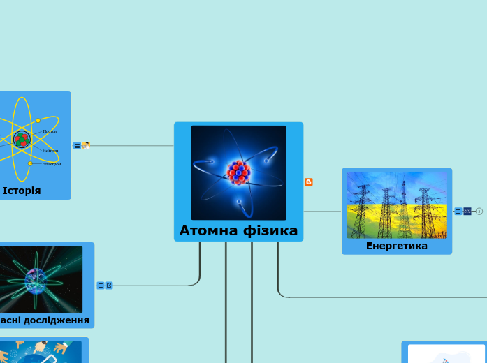 Атомна фізика