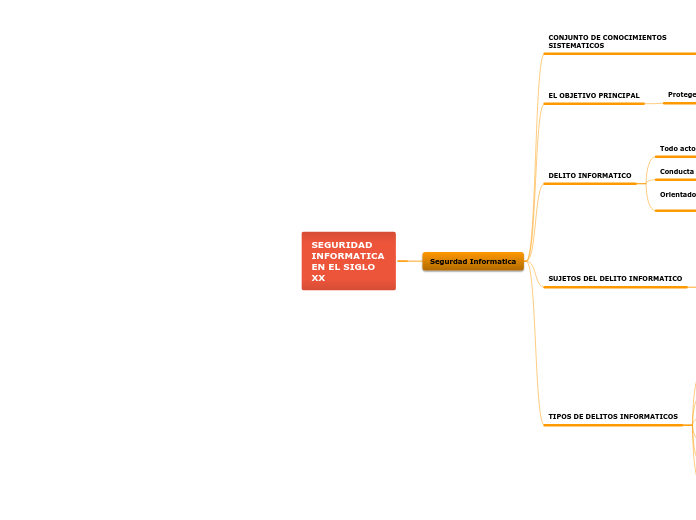 SEGURIDAD INFORMATICA EN EL SIGLO XX