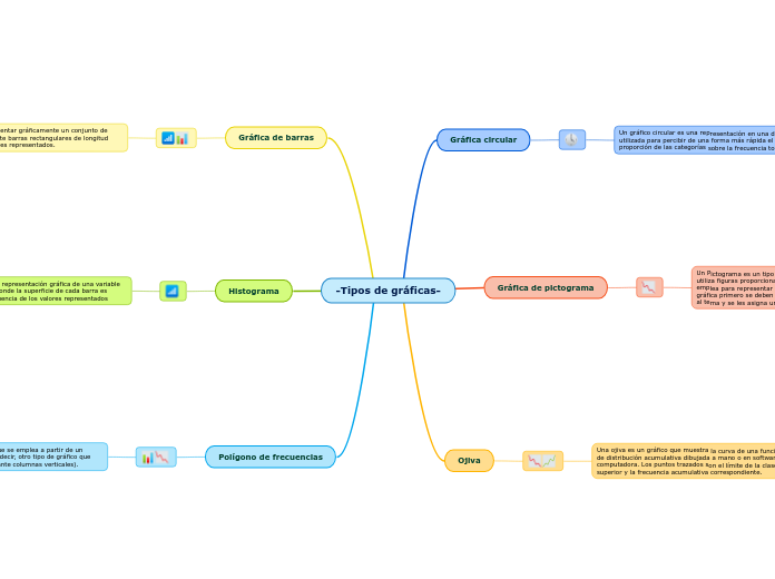 -Tipos de gráficas-