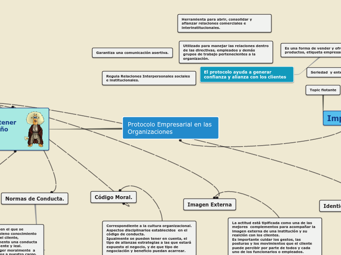 Protocolo Empresarial en las Organizaciones