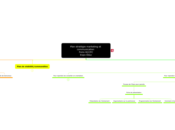 Plan stratégie marketing et communication 
Foire RCCFC
Expo Éduc