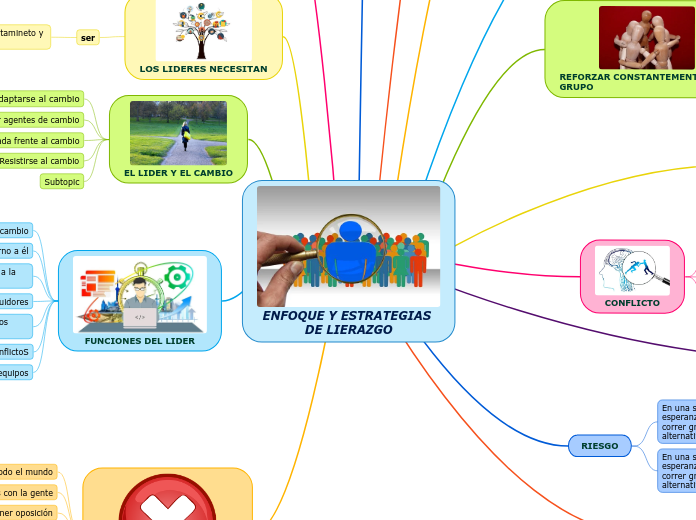 ENFOQUE Y ESTRATEGIAS DE LIERAZGO