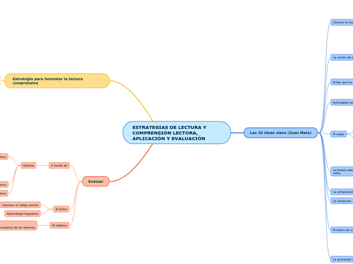 ESTRATEGIAS DE LECTURA Y COMPRENSIÓN LECTORA, APLICACIÓN Y EVALUACIÓN