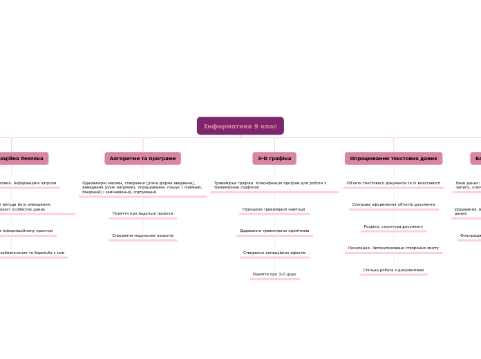 Інформатика 9 клас
