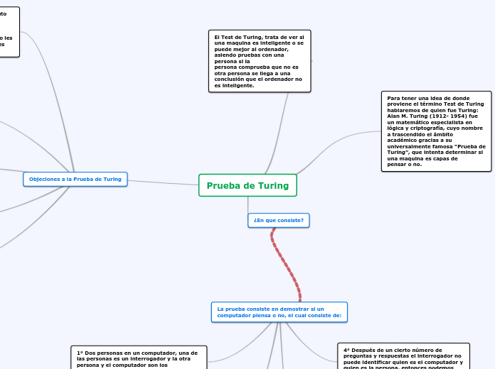 Prueba de Turing