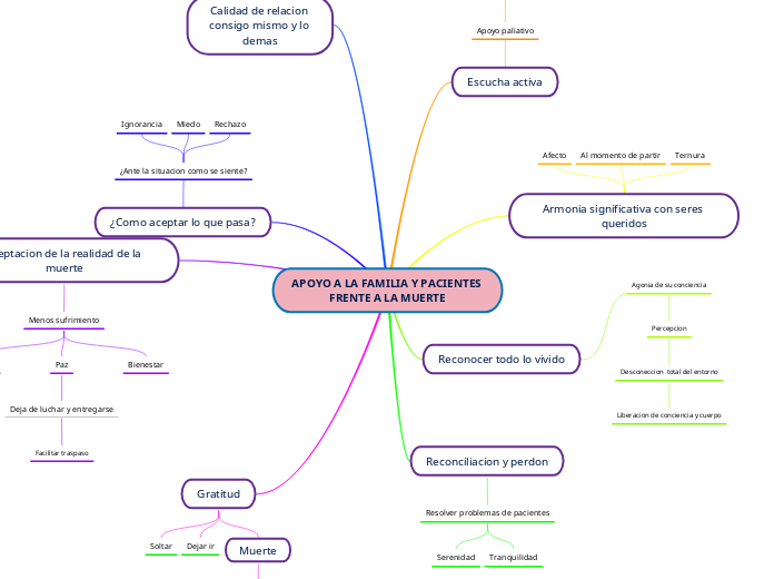APOYO A LA FAMILIA Y PACIENTES FRENTE A LA MUERTE