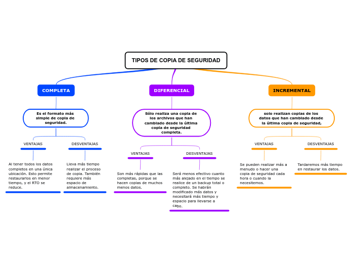 TIPOS DE COPIA DE SEGURIDAD