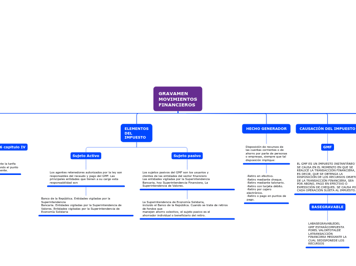 GRAVAMEN
MOVIMIENTOS
FINANCIEROS