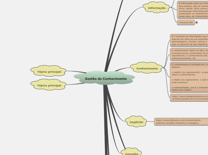 Gestão do Conhecimento