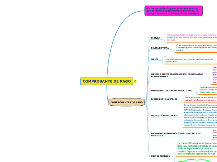 COMPROBANTE DE PAGO