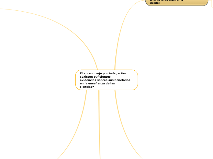 El aprendizaje por indagación: ¿existen suficientes
evidencias sobres sus beneficios en la enseñanza de las
ciencias?
