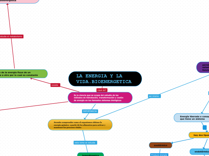 LA ENERGIA Y LA VIDA.BIOENERGETICA