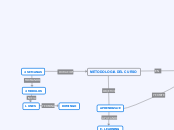 METODOLOGIA DEL CURSO