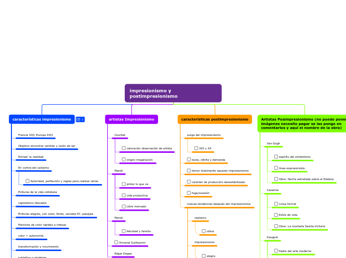 impresionismo y postimpresionismo