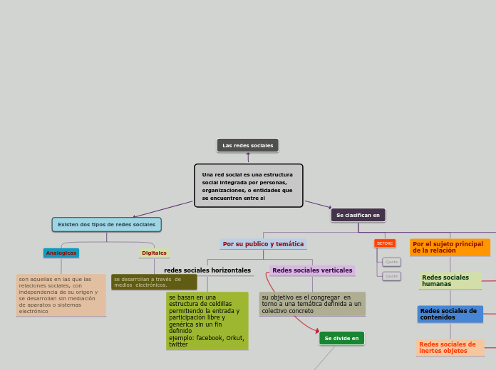 Una red social es una estructura social integrada por personas, organizaciones, o entidades que se encuentren entre si