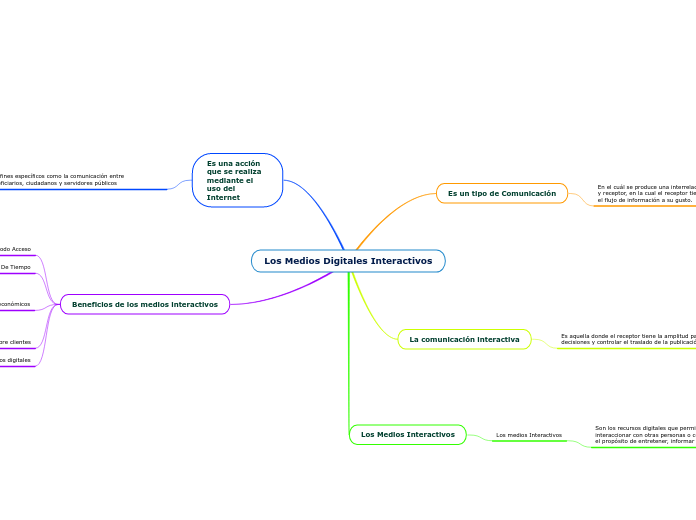 Los Medios Digitales Interactivos