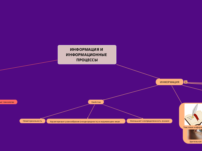 ИНФОРМАЦИЯ И ИНФОРМАЦИОННЫЕ ПРОЦЕССЫ